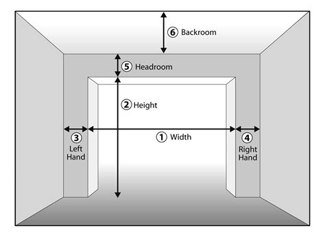 How To Measure Garage Door Springs Measure For A Garage Door In 5