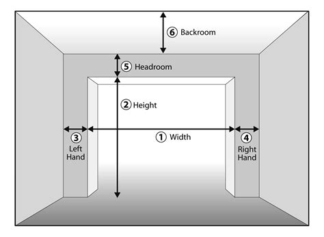 A cabinet with one door next to the other has both a left and a right door with no center divider or mullion between the two doors. How to measure your garage door - Henderson - Garage Doors