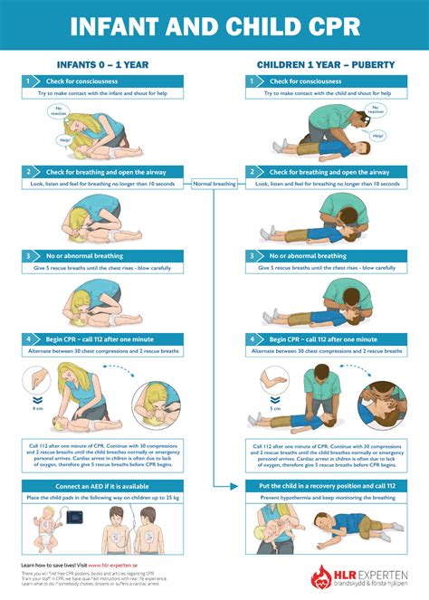 Free Printable Cpr Chart