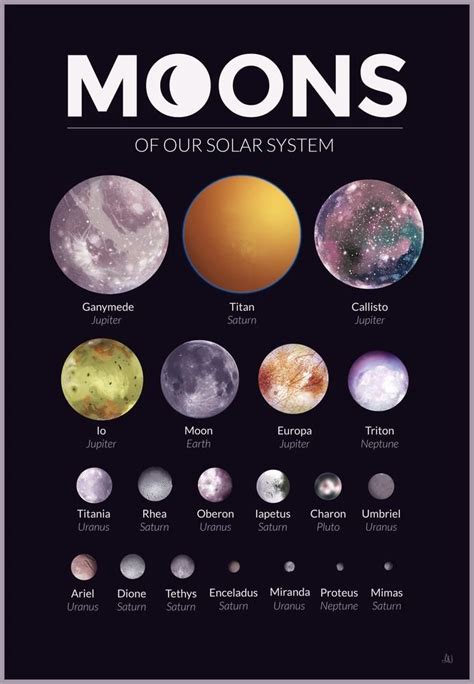 Moons Of Our Solar System An Art Print By Alexandria Neonakis Space