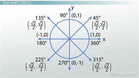 Table Of Tangent Values For Unit Circle Review Home Decor