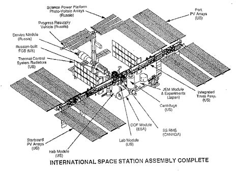 The International Space Station