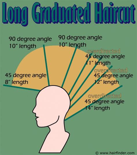 Layering hair creates depth and tames thick or coarse tresses. Pin on Hairstylist