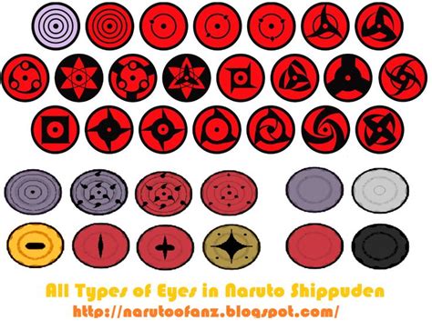 All Types Of Eyes In Naruto Shippuden Naruto Shippuden Types Of Eyes
