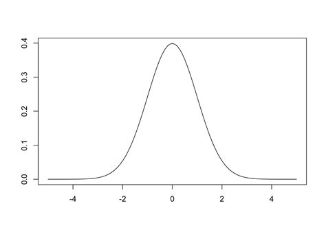 1 Let's Explore the Normal Distribution | Let's Explore Statistics
