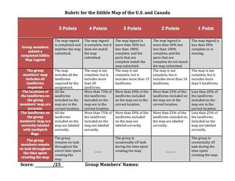 Esl Writing Rubrics For Teachers Sign Up For Our Free Newsletter