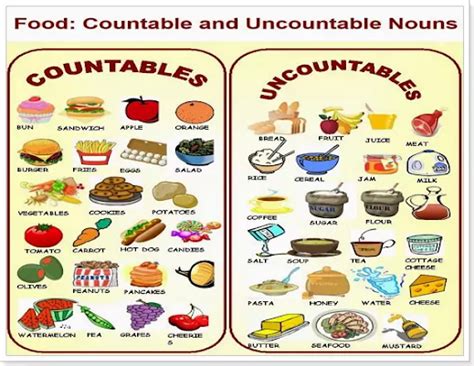 Contoh Countable And Uncountable Noun 2021 Images And Photos Finder