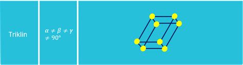 Mit der denition der 2d reziproken gittervektoren kann die erste brillouin zone der 5 bravais gitter in 2d konstruiert werden. Bravais Gitter - einfach erklärt für dein Studium!