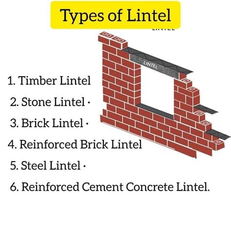 6 Popular Types Of Lintels Home Civil