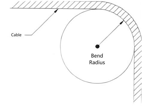 What Is Bending Radius Of Fiber Optic Cable Unitekfiber Solution