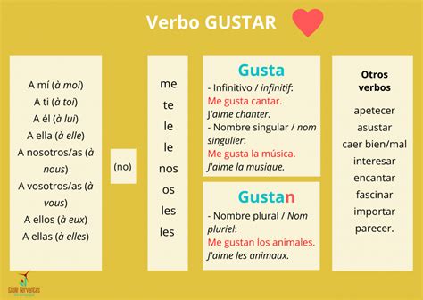 EXPRIMER SES GOÛTS ET SES PRÉFÉRENCES Ecole Cervantes