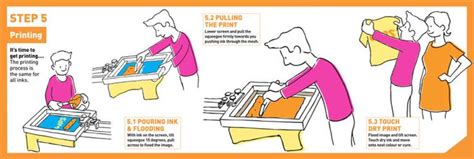 Starting Screen Printing Screen Printing Prints Printing Process