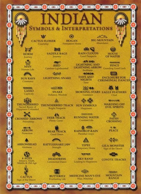 Pin By David Staggs On Native Americans Indian Symbols Cherokee