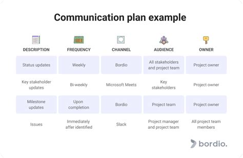 Project Communication Plan Quick Guide And Tips Bordio
