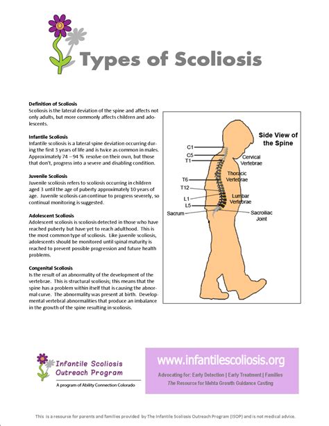 Infantile Scoliosis Outreach Program Scoliosis Self