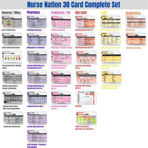 Nursing Badge Reference Cards Printable Free Printable Form