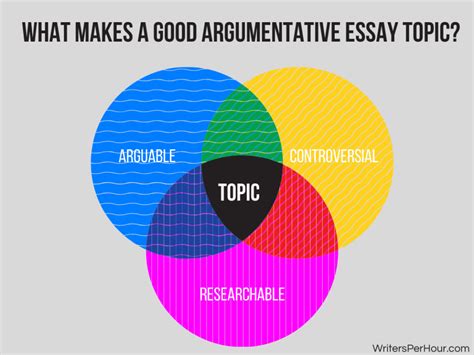 50 Argumentative Essay Topic Ideas How To Make The Right Choice