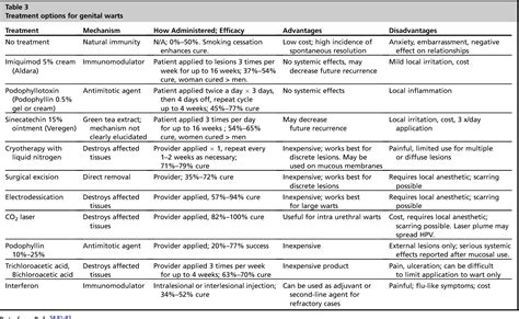 Sexually Transmitted Infections In Men Semantic Scholar