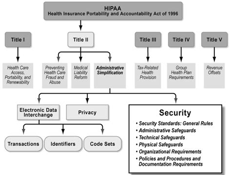 Invariably, you will have to compromise in some areas. The Health Insurance Portability and Accountability Act of ...