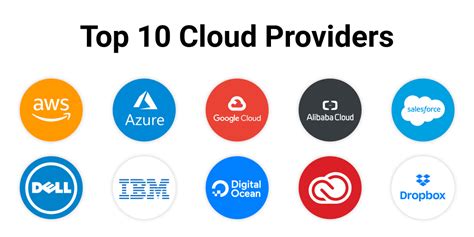 10 Top Cloud Providers In 2023 Allcode Aws Partner