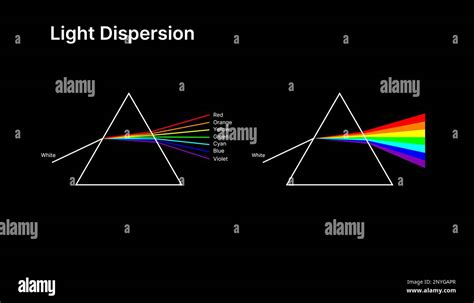 Triangular Dispersive Prism Physics Vector Illustration Design Stock