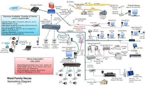 Click on the image to enlarge, and then save it to your computer by. Welcome to West Coast Smart Home - Home of many things Automated and Connected in the Home ...