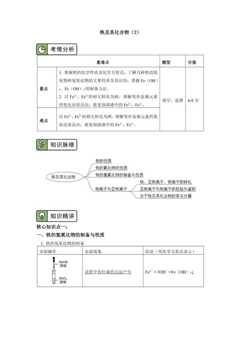 高中化学人教版（2019）必修1 第三章 第一节 铁及其化合物（2） 21世纪教育网