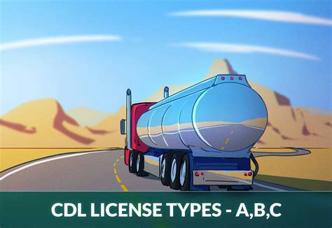 Types Of Cdl Licenses Class A Vs Class B Vs Class C