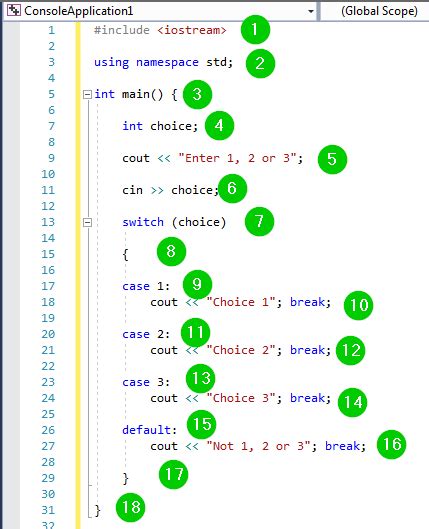 C Switch Case Statement With Program Examples