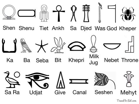 Egyptian Symbols And Their Meanings Are Shown In Black Ink On A White