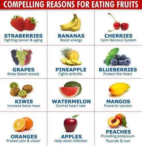 Benefits Of Fruits Wrytin
