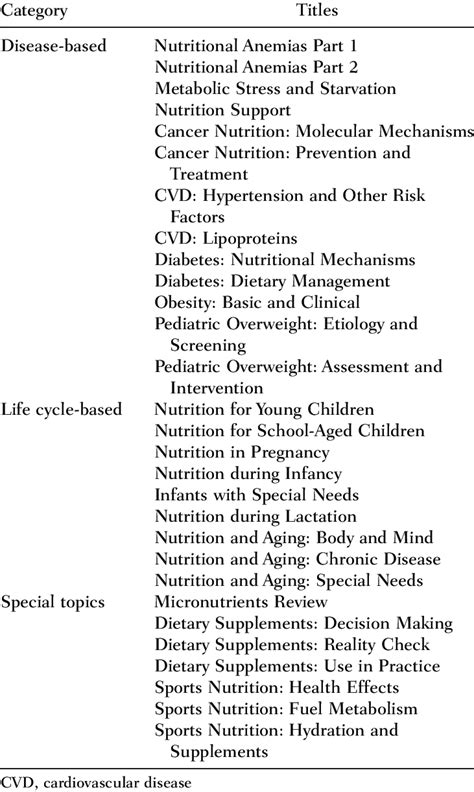 Titles In The Nutrition In Medicine Medical Student Curriculum
