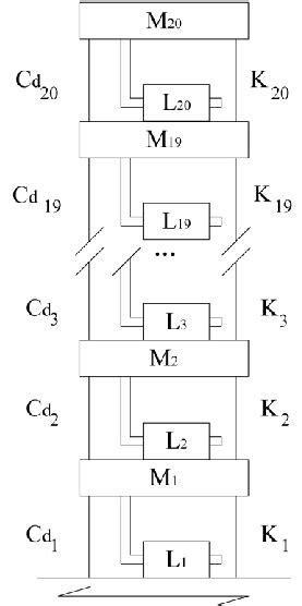 You will see meanings of surveillance testbed in many other languages such as arabic, danish, dutch, hindi, japan, korean, greek, italian, vietnamese, etc. 1: Schematic of simulation test-bed 20-DOF structure The 20-DOF... | Download Scientific Diagram