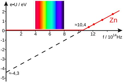 Photoelectric Effect Explained In This Fully Illustrated Article