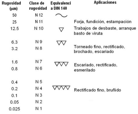 Simbolo Rugosidad Superficial