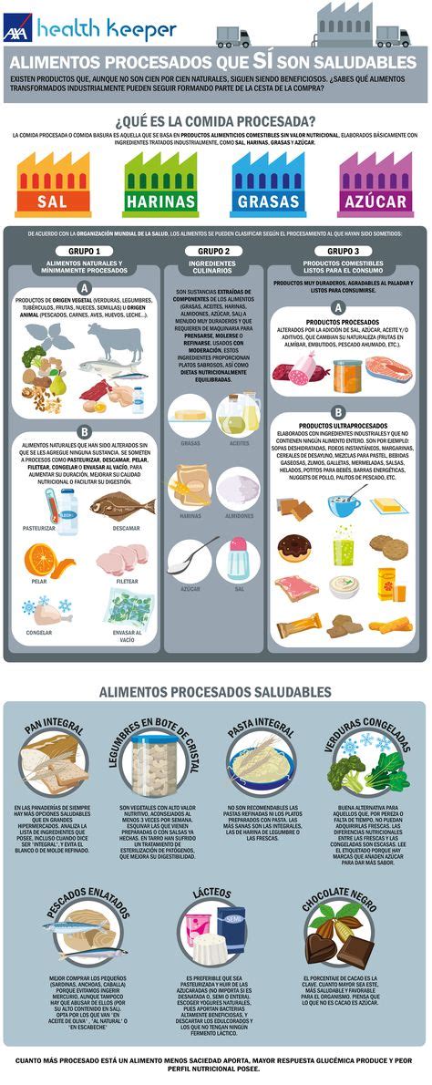 no todos los alimentos procesados son malos para la salud ¿sabes cuáles deben seguir formando