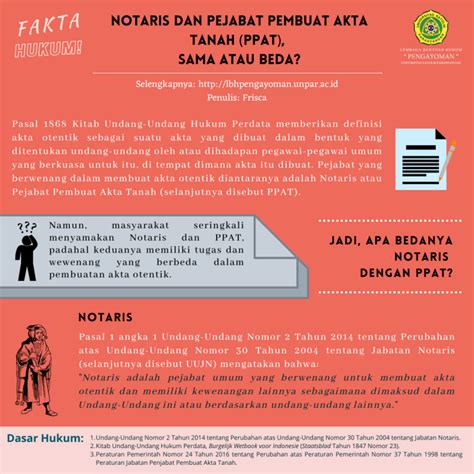 Notaris dan Pejabat Pembuat Akta Tanah (PPAT), Sama atau Beda? - LBH