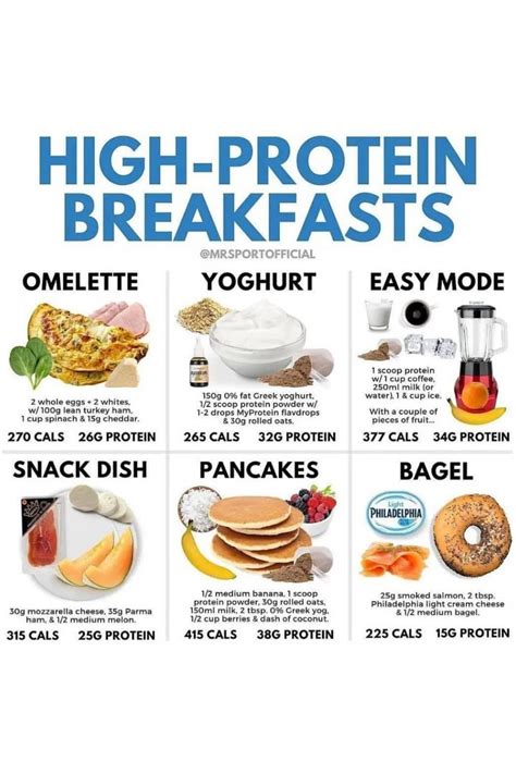 High Protein Breakfast Ideas High Protein Breakfast Recipes High Protein Breakfast Protein