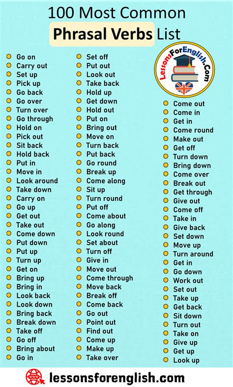 100 Most Common Phrasal Verbs List Língua Inglesa Estrutura Básica