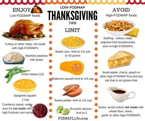 Check spelling or type a new query. Low-FODMAP Thanksgiving Guide | Fodmap, Low fodmap recipes ...