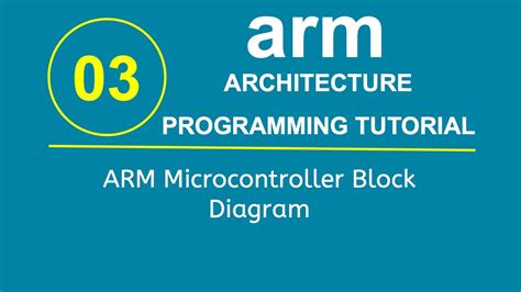 Arm Programming Tutorial 3 Arm Microcontroller Block Diagram Youtube