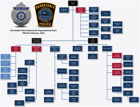 Police Department Hierarchy Chart Vrogue Co