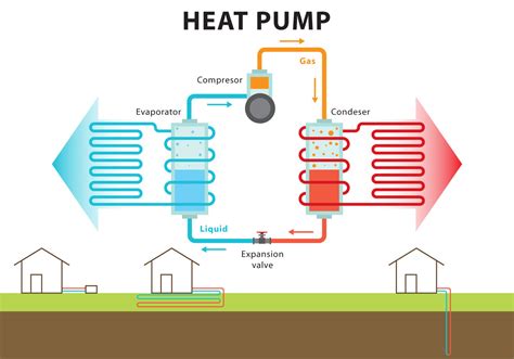 Mep Skills What Is Heat Pump How Does It Works