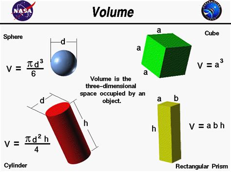 Use the approximate of value of π , that is 3.14. Volume