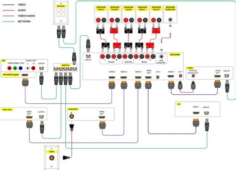 Today we are going to discuss the house wiring. Home Theater Wiring Diagram (click it to see the big 2000 pixel wide ... | Electrical/Home Pro ...