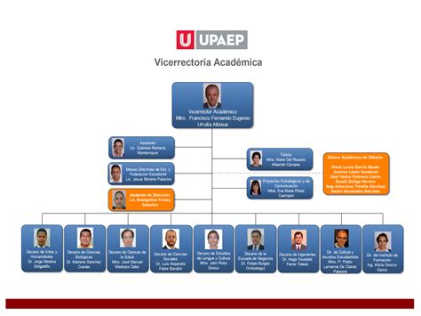 Upaep Cambios En La Estructura De La Vicerrectoría Académica