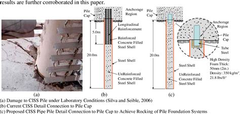 Figure From Seismic Evaluation Of Pile Foundation Systems Subjected To Rocking Semantic Scholar
