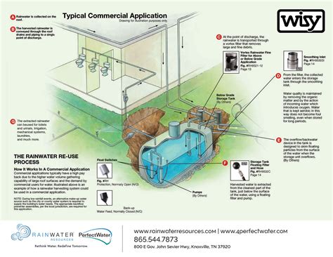 WIsy Step Sustainable Rainwater Harvesting Design For A Commercial Applic Rain Water