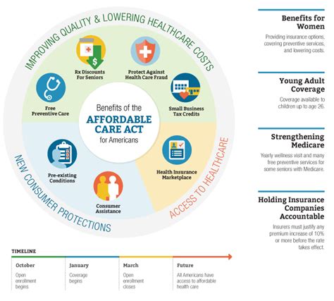 View plan types, the benefits and cover by country. Benefits Of ObamaCare: Advantage of ObamaCare
