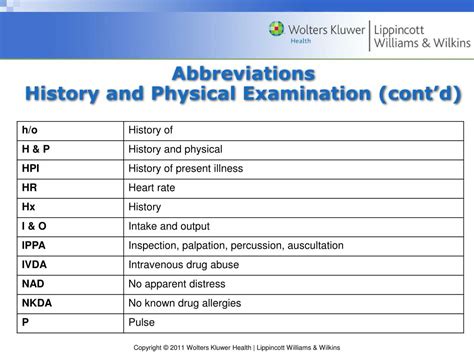 Physical Therapy Abbreviations